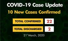 Nigeria Confirms 10 New Coronavirus Cases