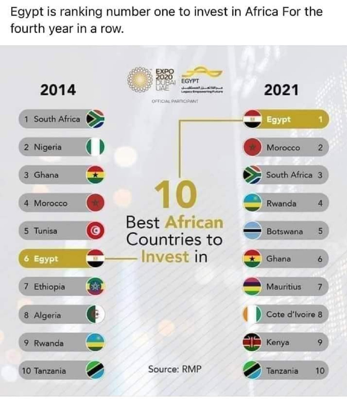 10 best Africa countries to invest in